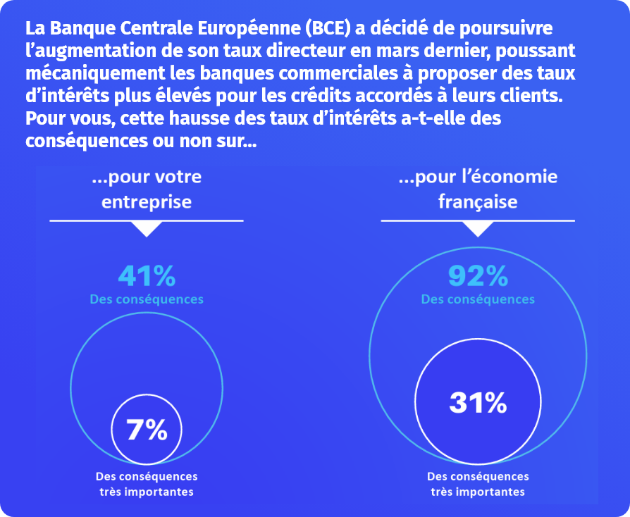 Grande consultation des entrepreneurs