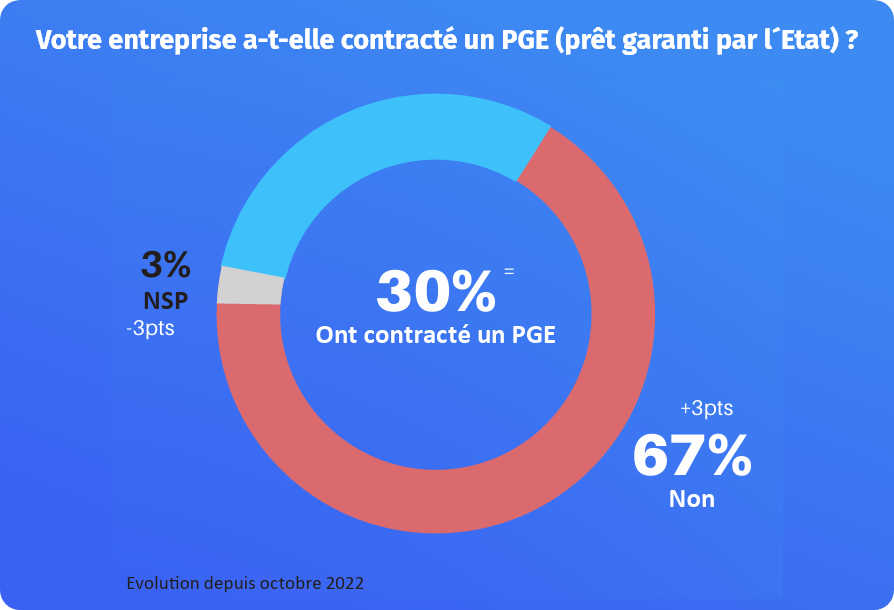 Grande consultation des entrepreneurs