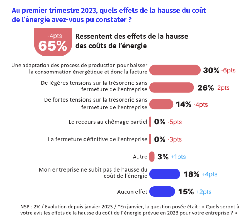 Grande consultation des entrepreneurs
