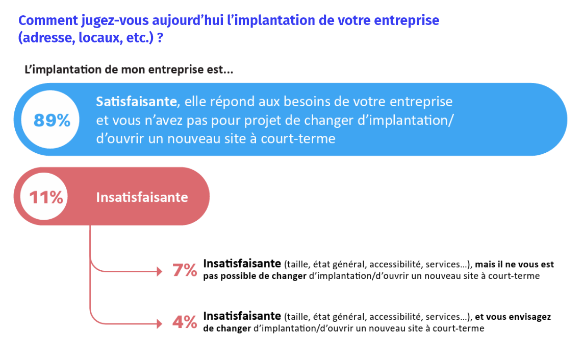 Grande consultation des entrepreneurs