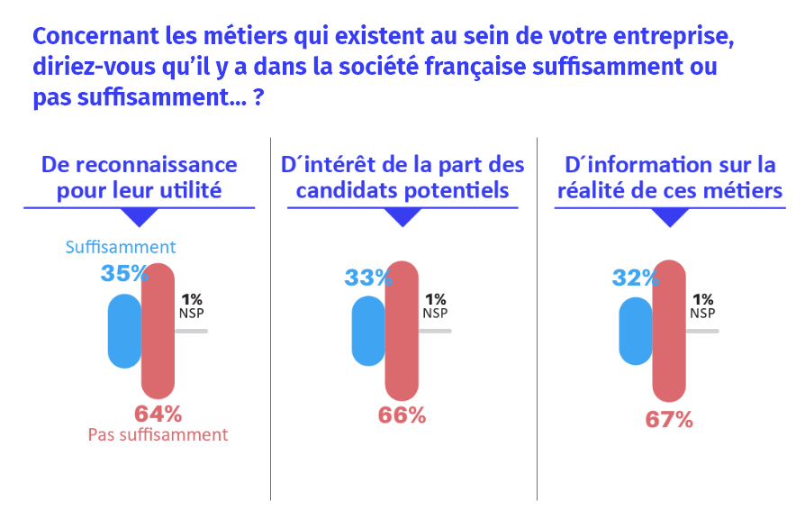 Grande consultation des entrepreneurs