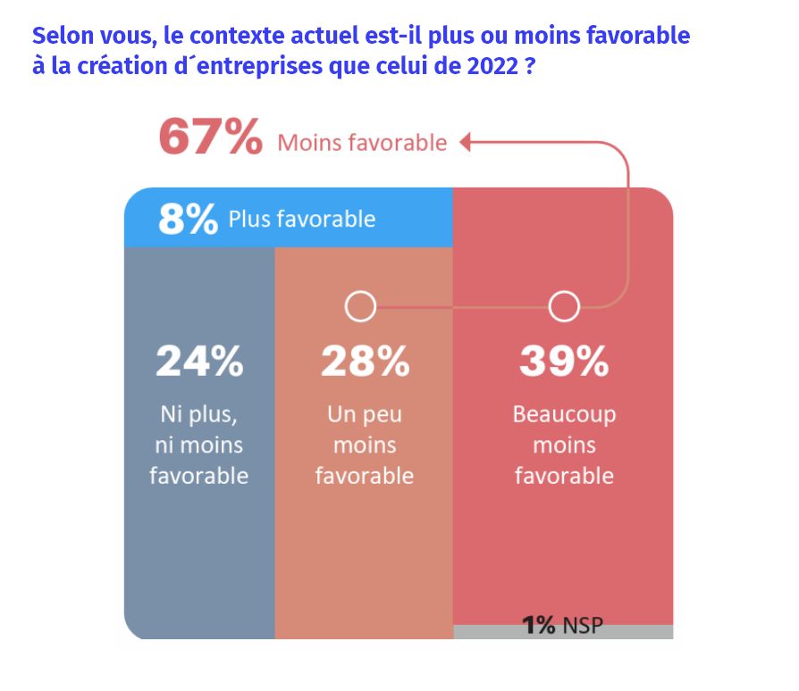 Grande consultation des entrepreneurs