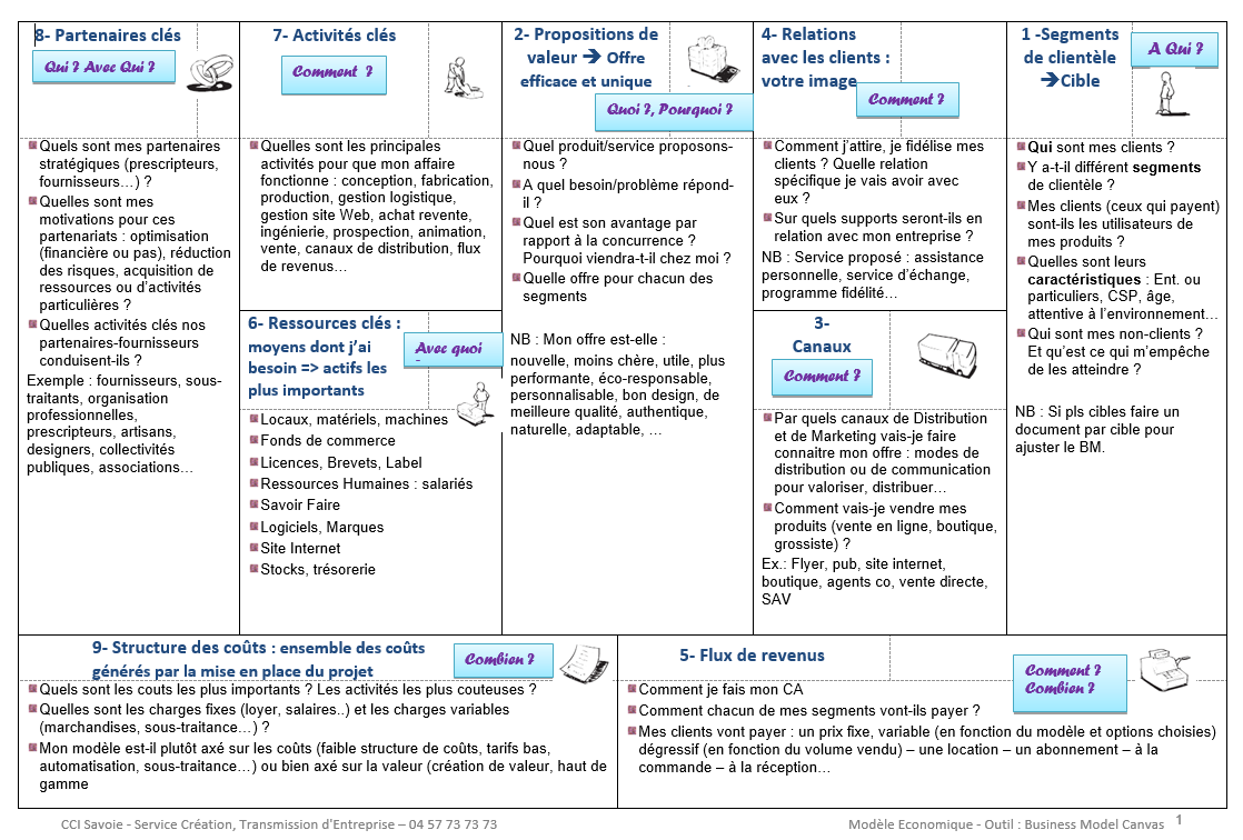 exemple Business Model Canvas