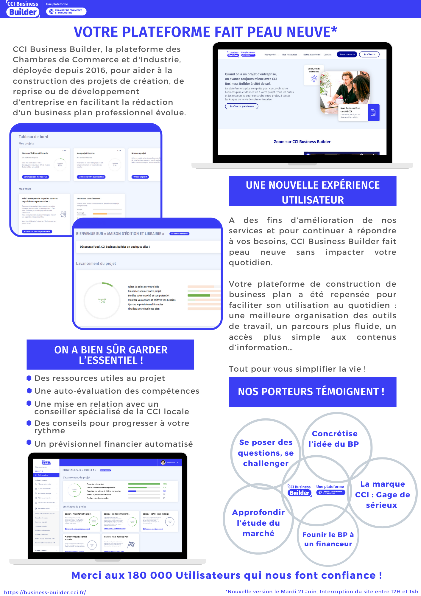 CCI Business Builder fait peau neuve
