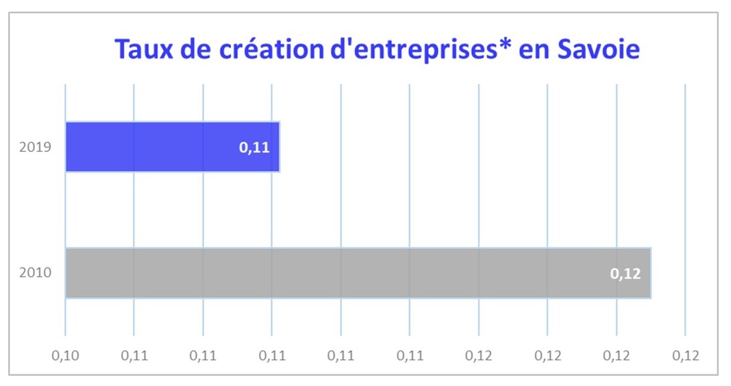 Compléments Balance commerciale création - taux création