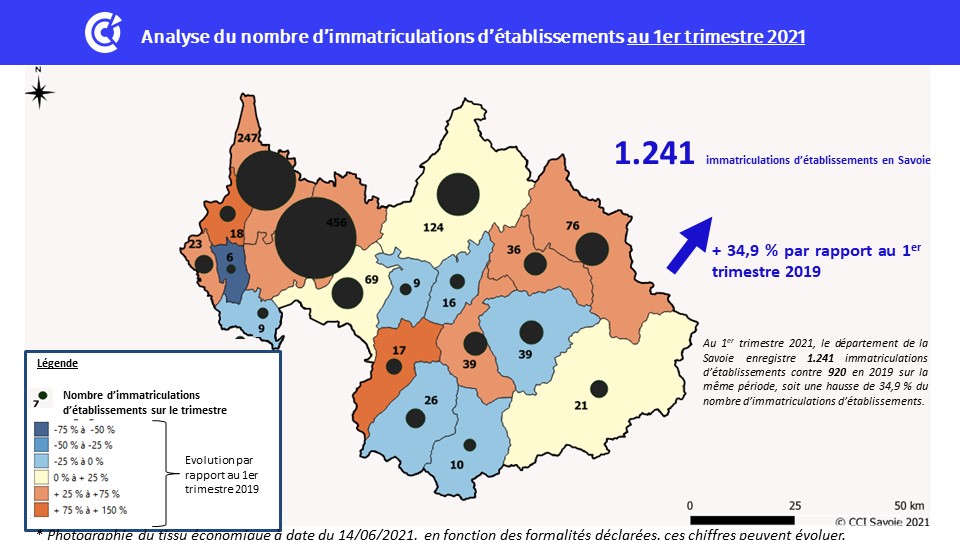 Immatriculation d'activité