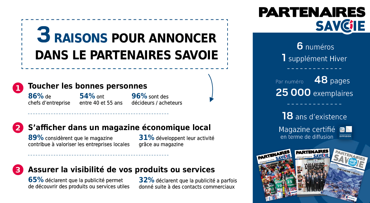 Annonceurs partenaires Savoie