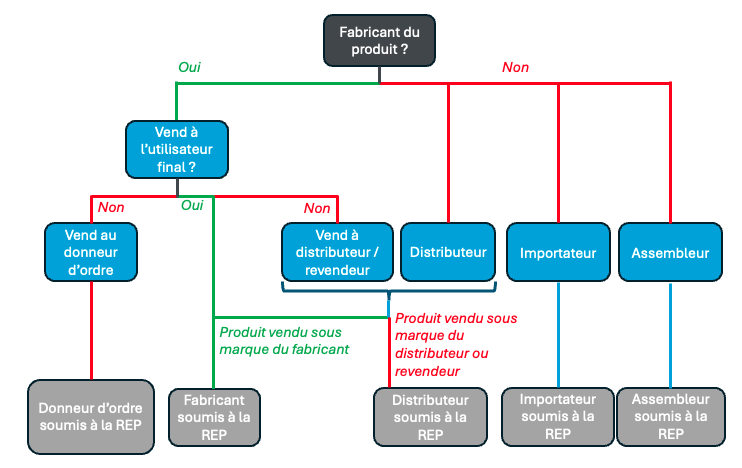 REP les producteurs CCi Savoie