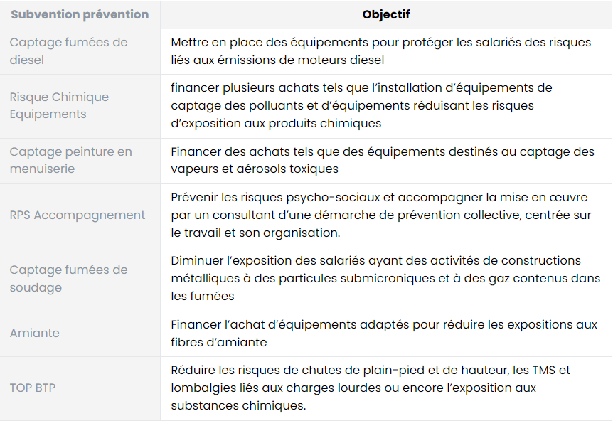 Subventions prévention santé - objectifs 2024