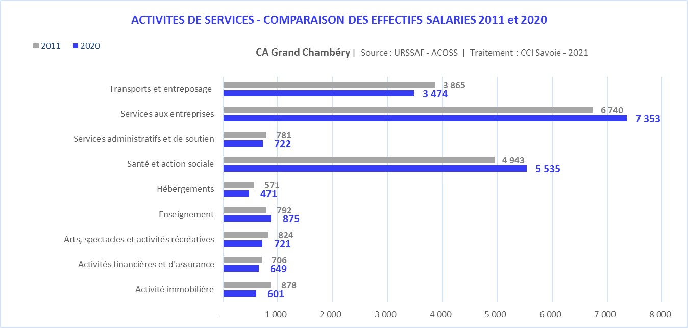 URSSAF_CA_services-Grand Chambéry