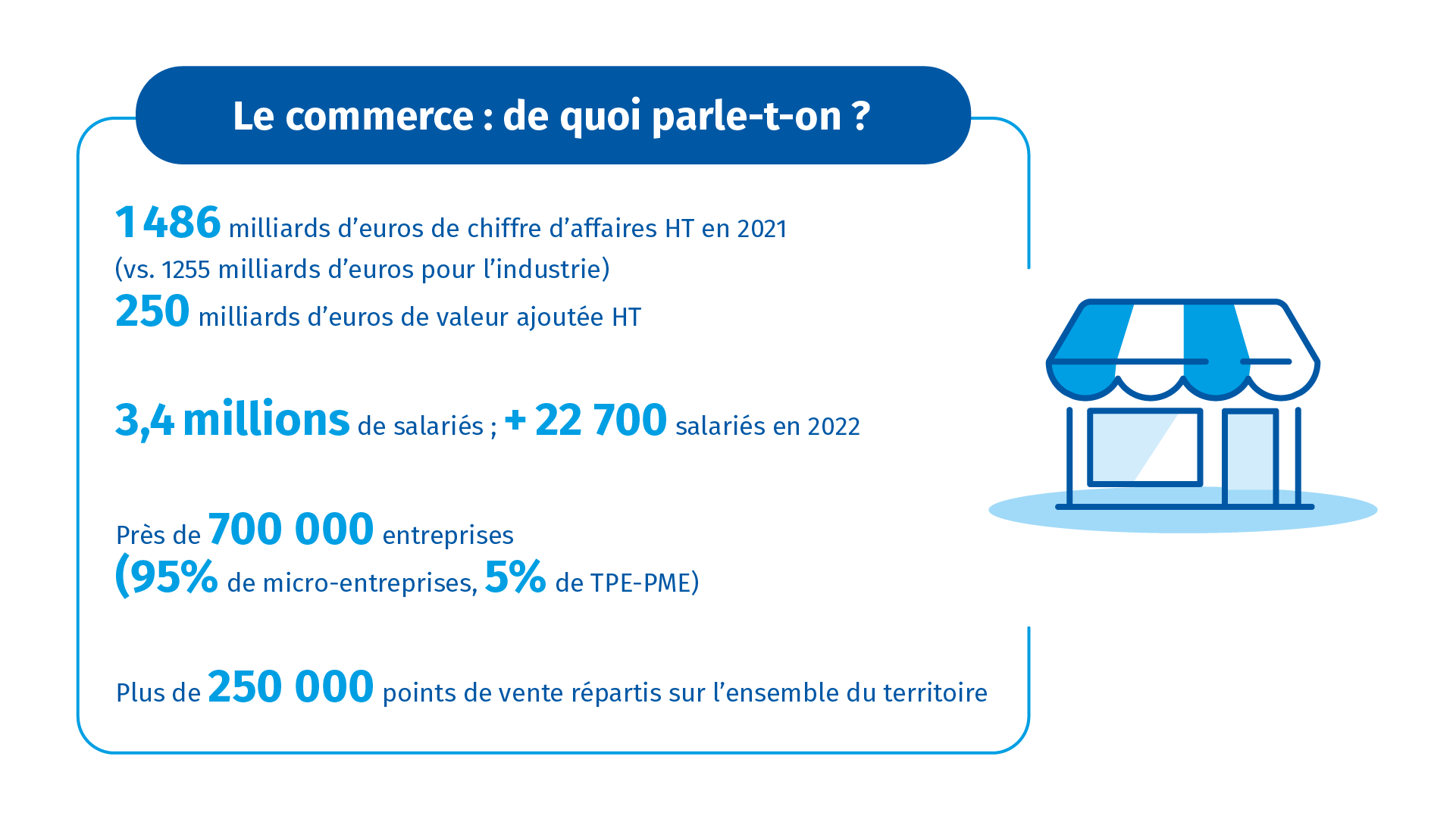 Le poids du commerce dans les territoires 2023