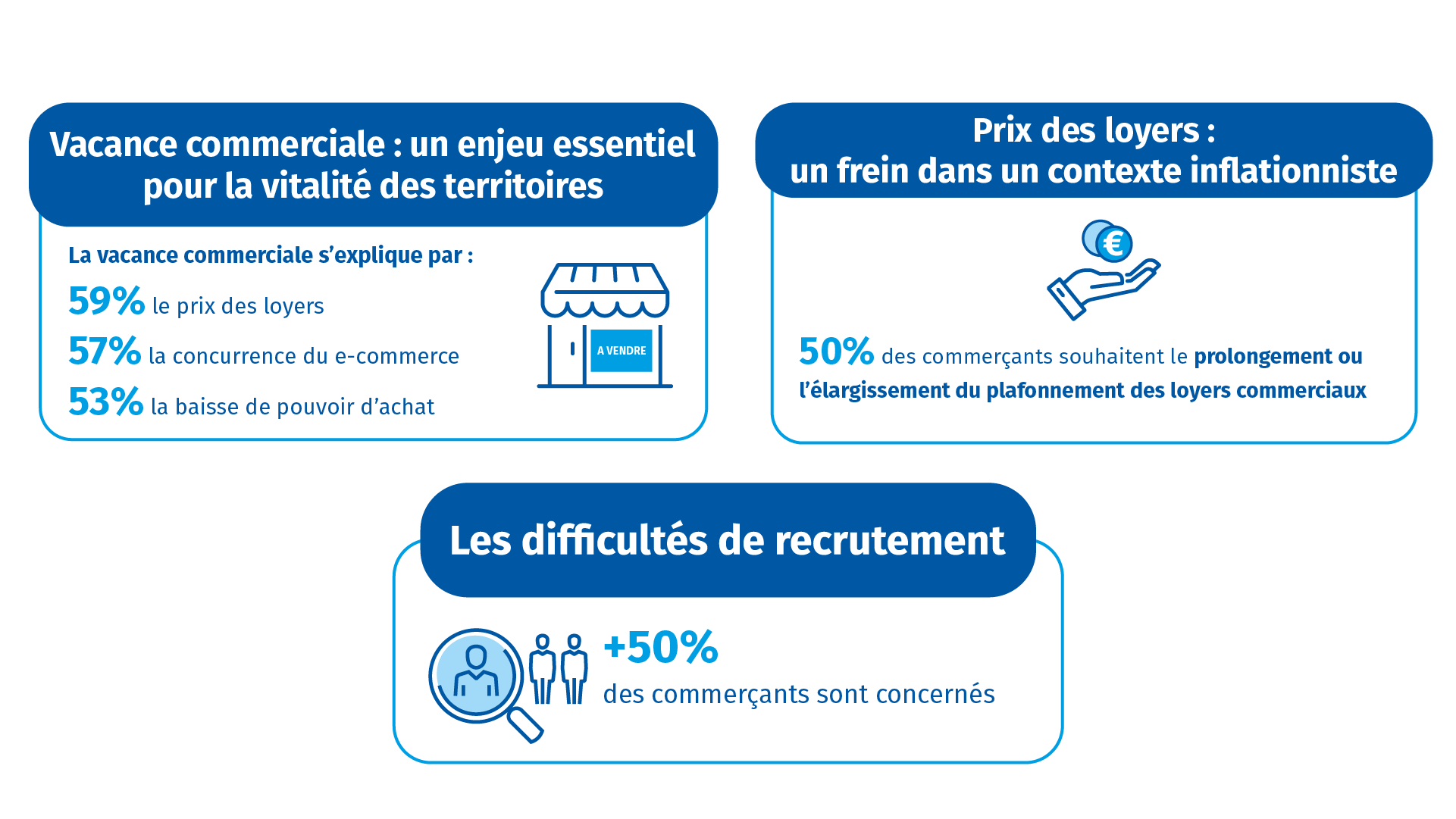 Les difficultés des commerçants 2023