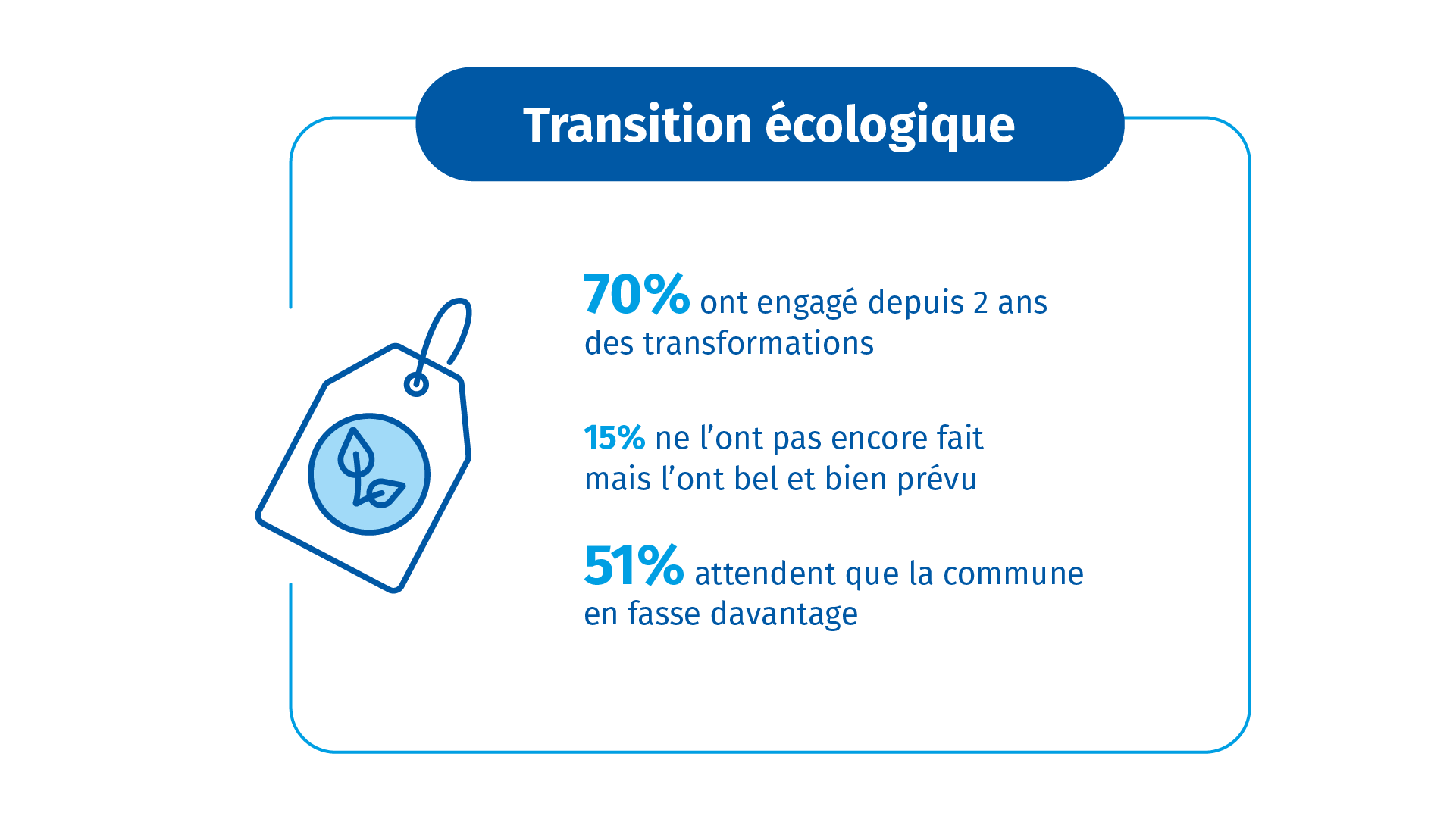 Les défis du commerce : la transition écologique
