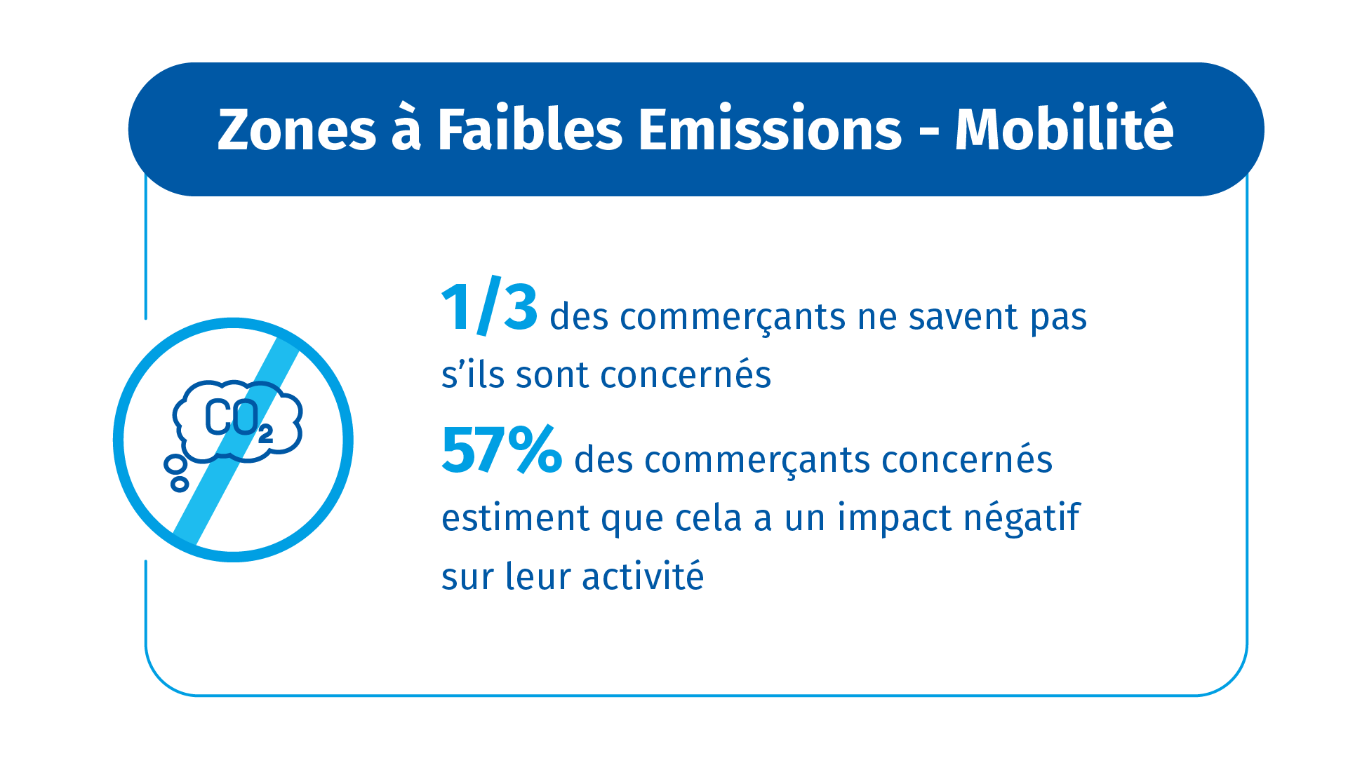 Les défis du commerce : les Zone à Faibles Émissions et la mobilité
