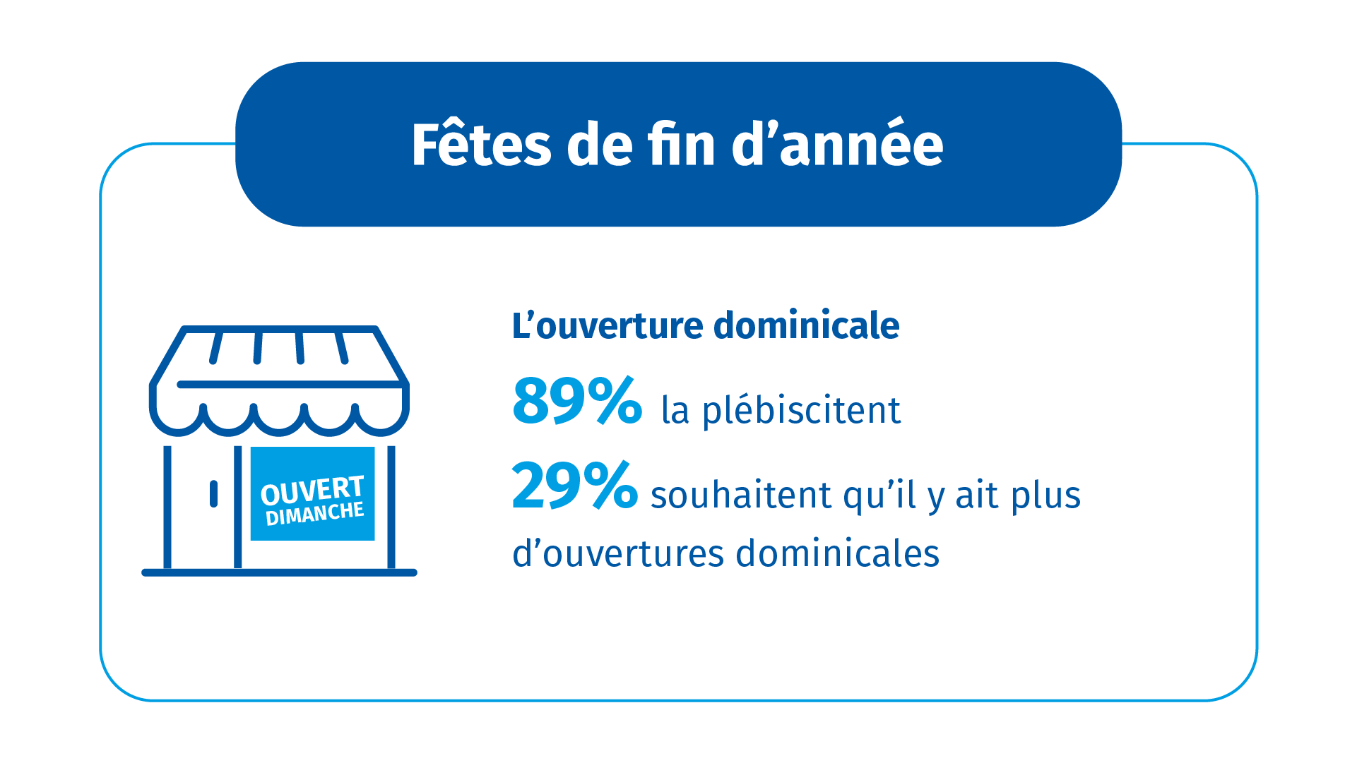 L’ouverture dominicale : une demande des commerçants