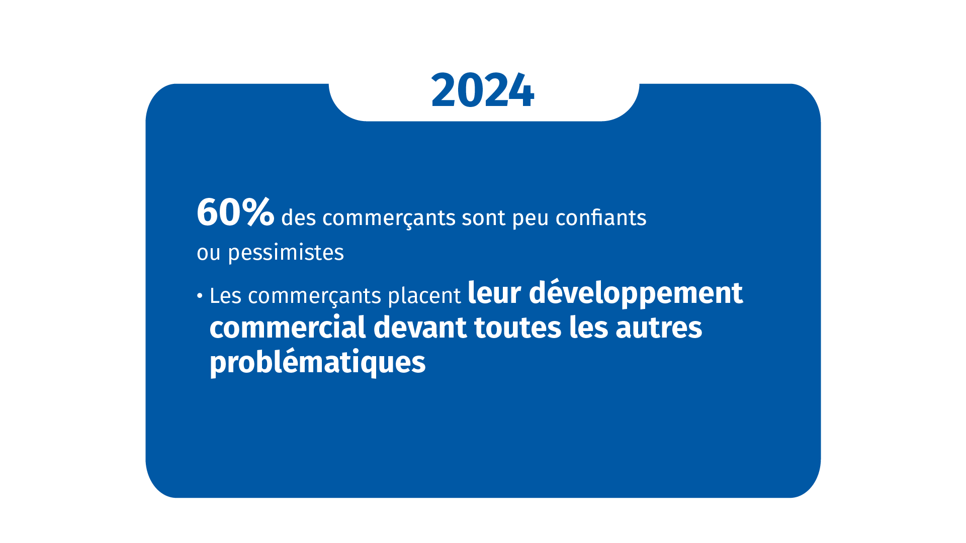 L’état d’esprit des commerçants pour 2024