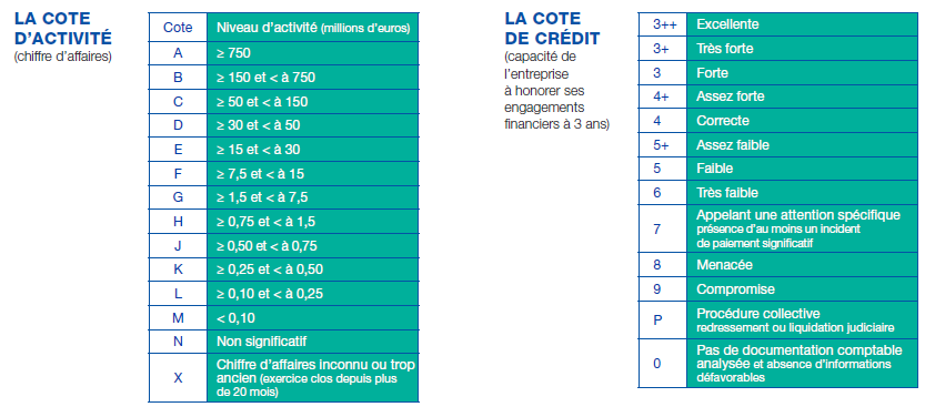 Tableau cotation