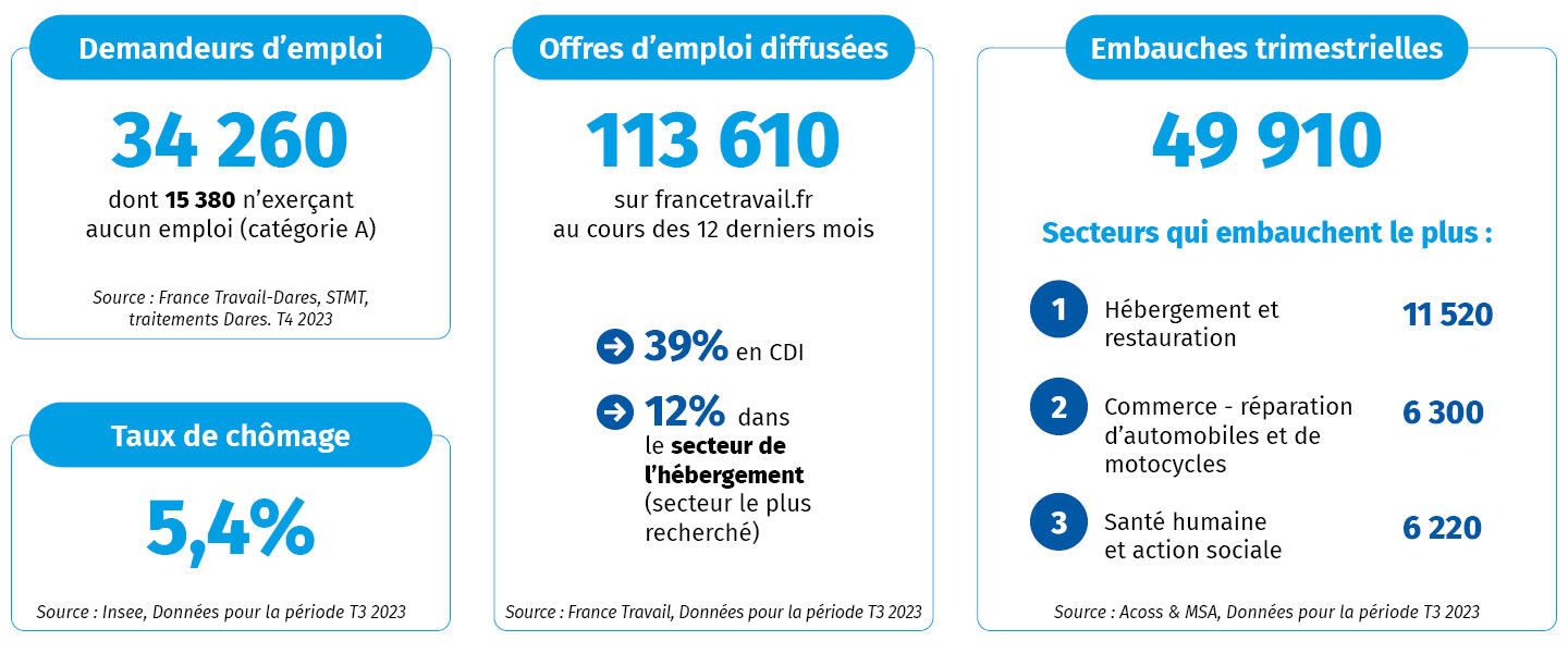 Chiffres cles recrutement savoie